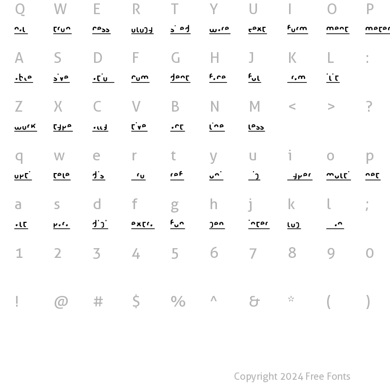 Character Map of Condition Mutated Regular