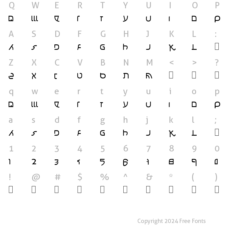 Character Map of Confusion Normal