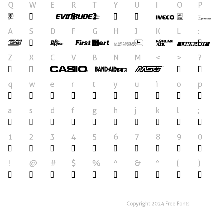 Character Map of CORPart? Sample Regular