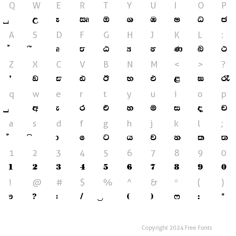 Character Map of CPS 77 Normal