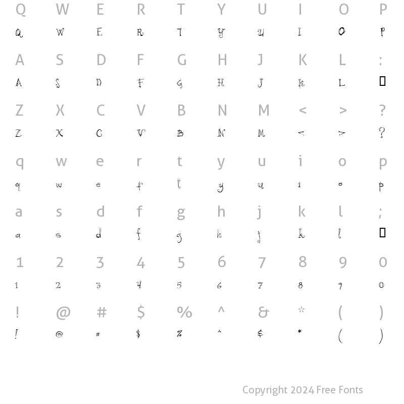 Character Map of Cricket Regular