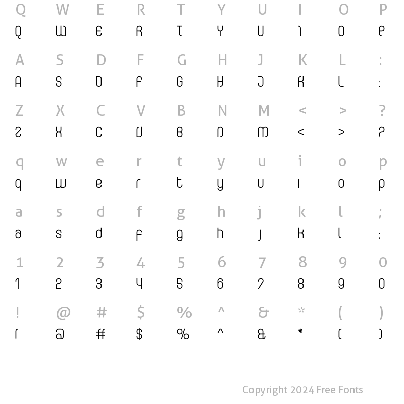 Character Map of Curvature-Regular Regular