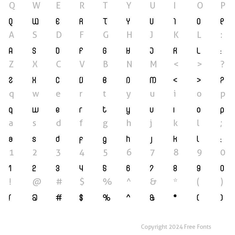 Character Map of Curvature-Rounded Regular