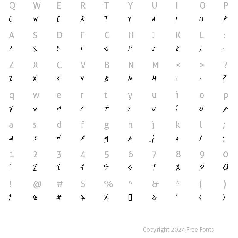 Character Map of CusconDB Normal