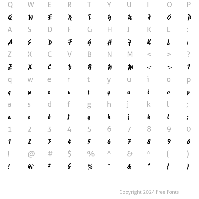 Character Map of Cyclone Regular