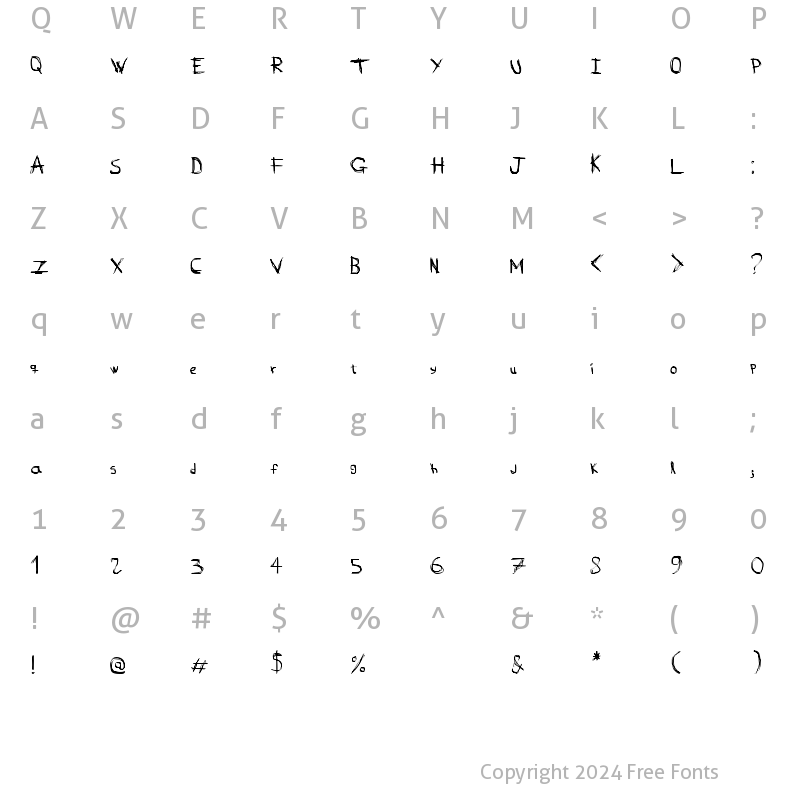 Character Map of D_rough Normal