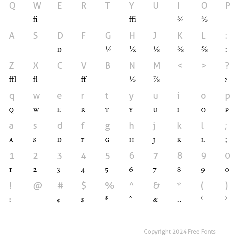 Character Map of Dante Regular