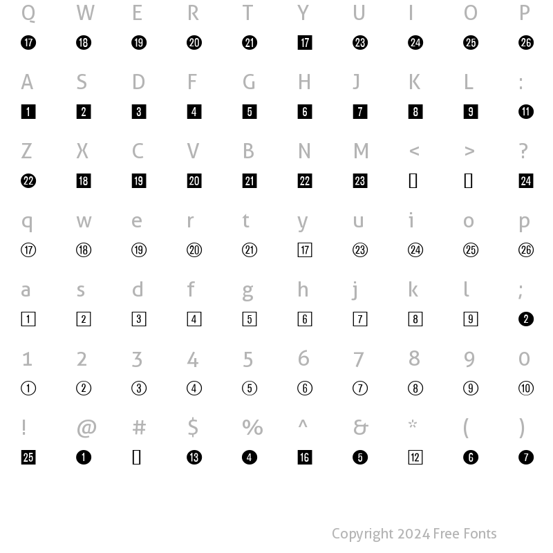 Character Map of DataSymADB Normal