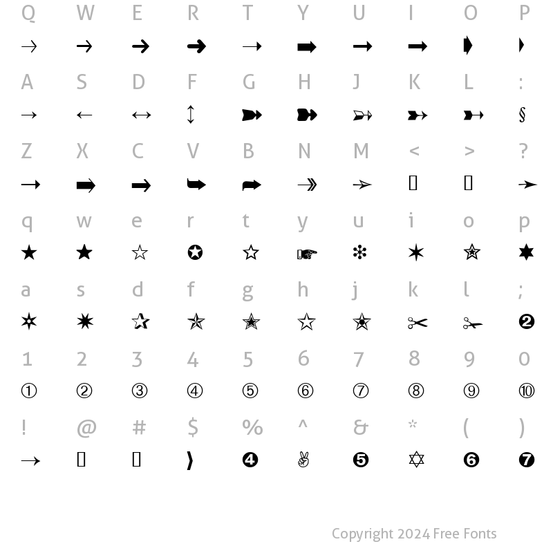 Character Map of DataSymBDB Normal