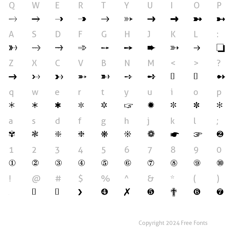 Character Map of DataSymCDB Normal