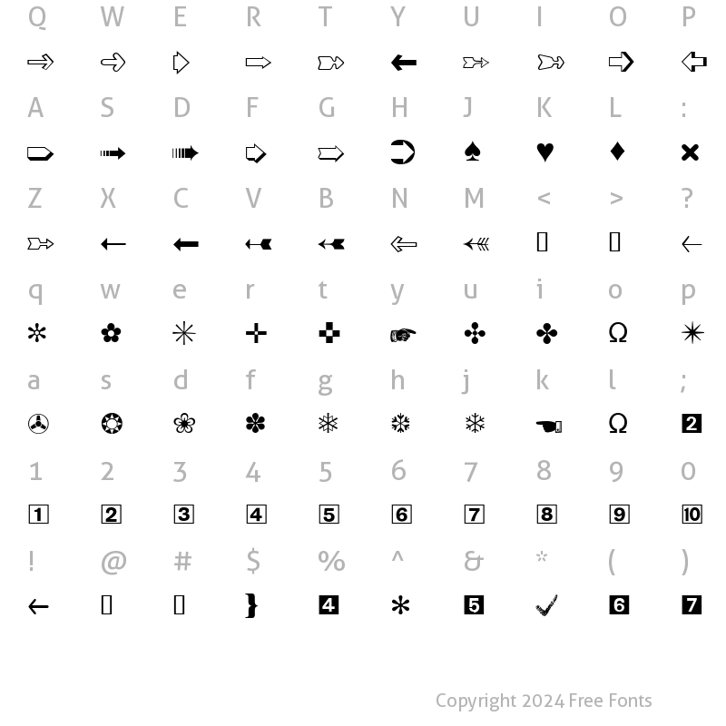 Character Map of DataSymDDB Normal