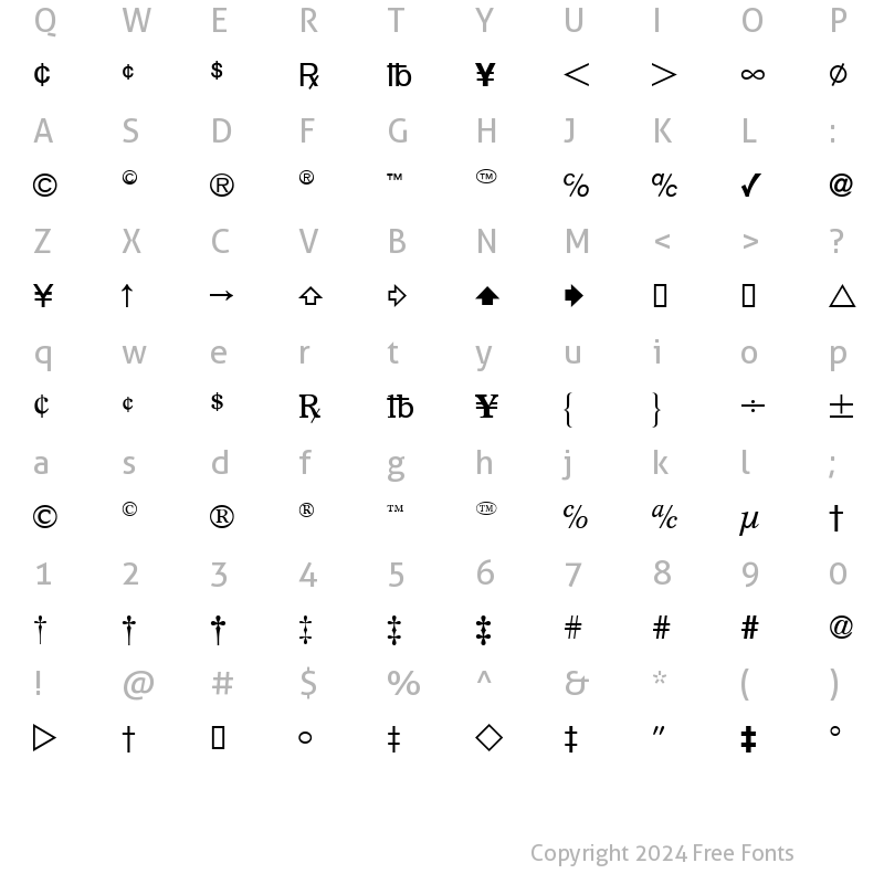 Character Map of DataSymFDB Normal