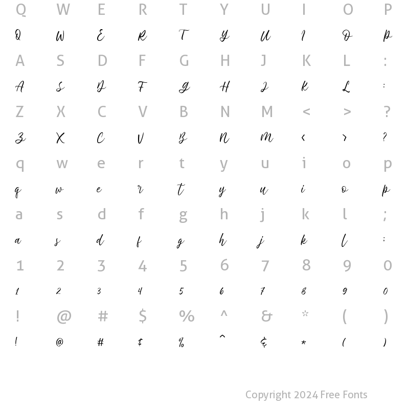 Character Map of de natura Regular