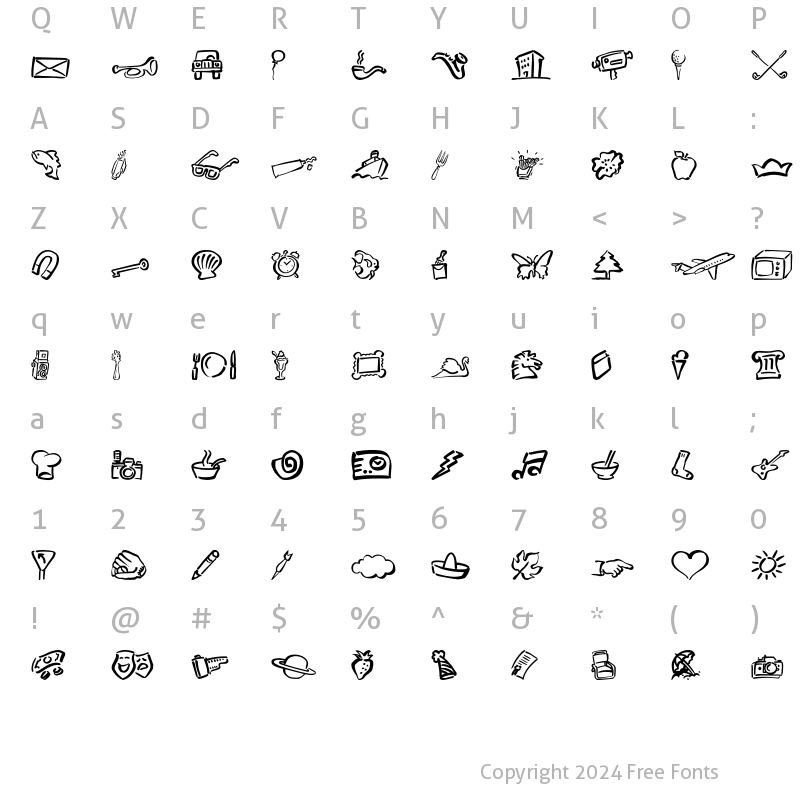 Character Map of DF Diversities LET Plain