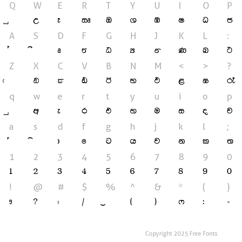 Character Map of Dimuthu Regular