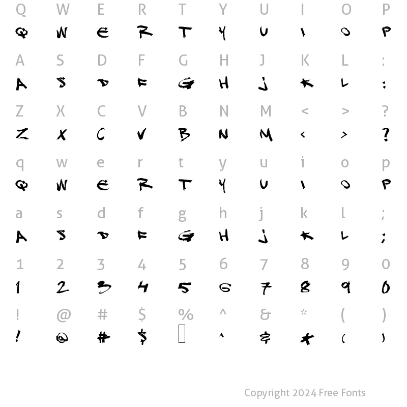 Character Map of DJ Gross Normal