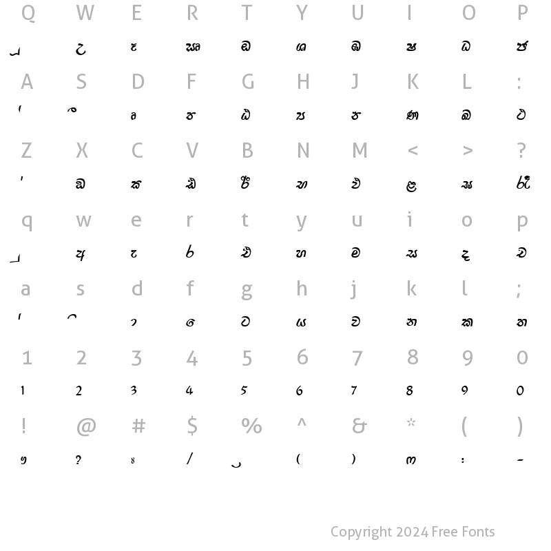 Character Map of DL-Sarani x