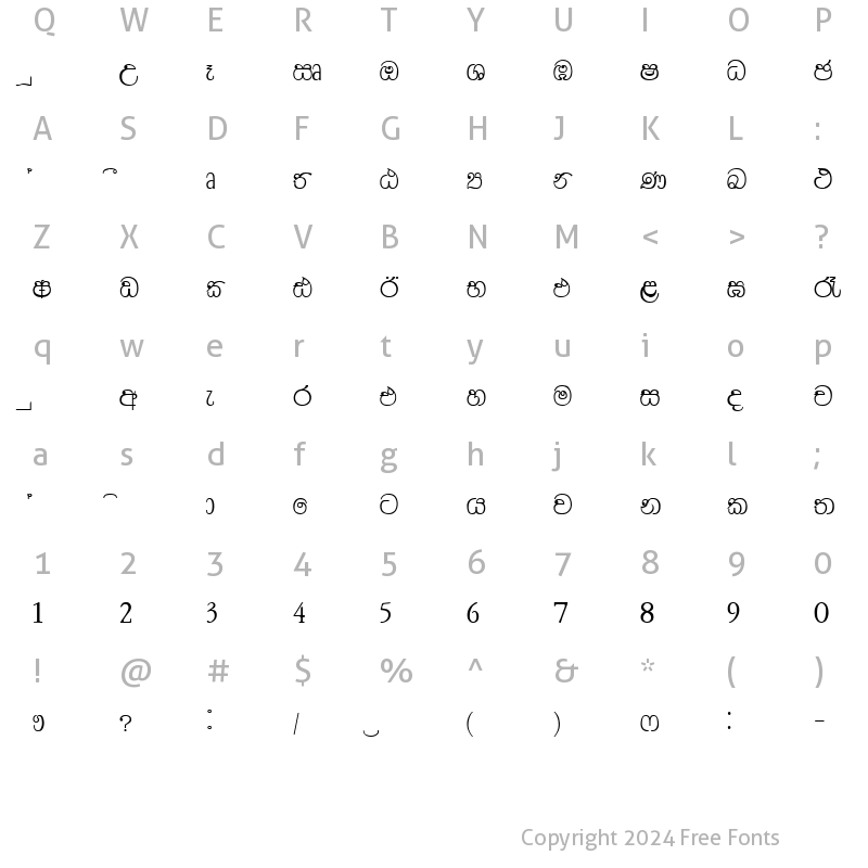 Character Map of Ds-Rasika Normal