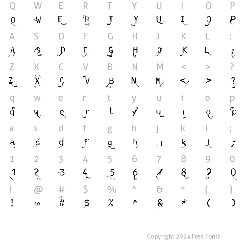 Character Map of Dysplasia Medium