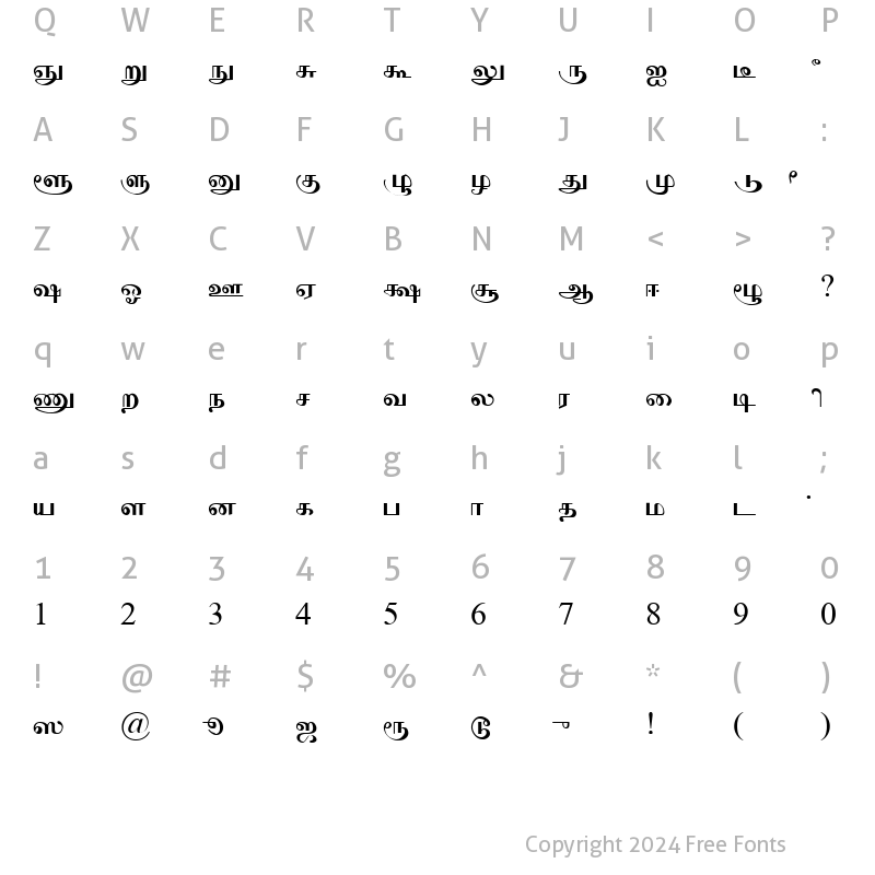 Character Map of ELCOT-Trichy Regular