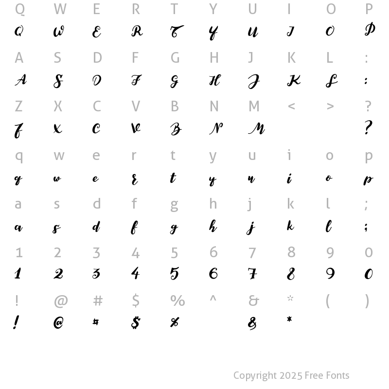 Character Map of Elegant Roughness Regular