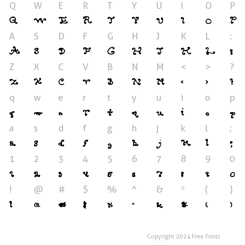 Character Map of Endcurled Regular