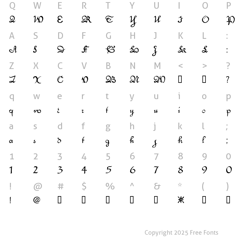 Character Map of Engrossing Regular