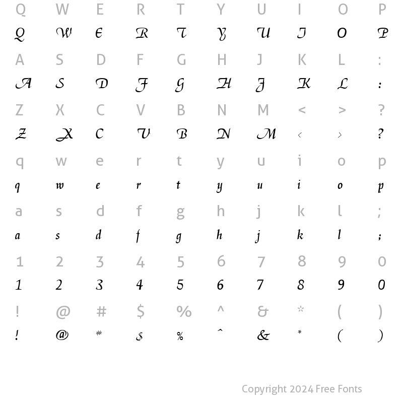 Character Map of Epistle Normal