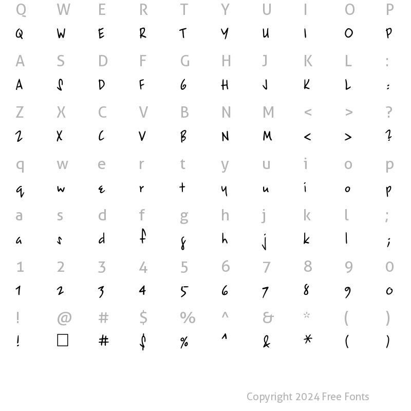 Character Map of EpsilonCTT Normal