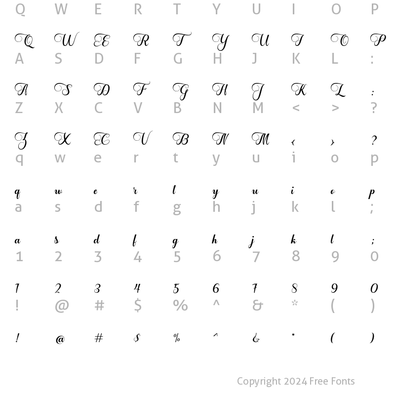 Character Map of Faithfull Regular