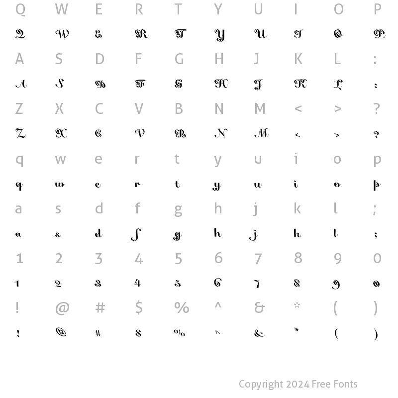 Character Map of False Positive Regular