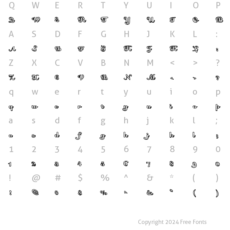 Character Map of False Regular