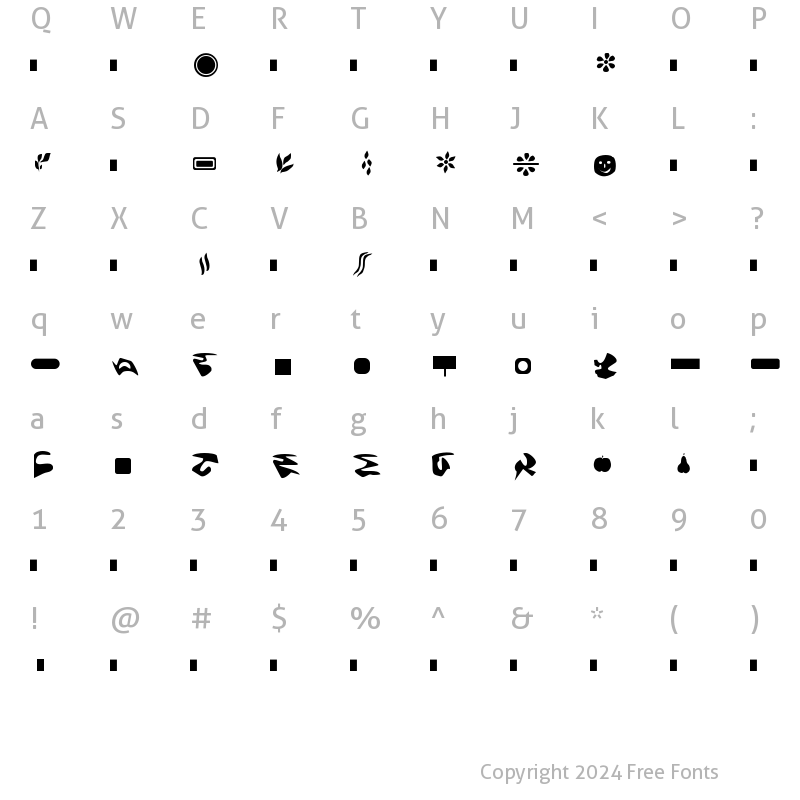 Character Map of Fantas first Regular