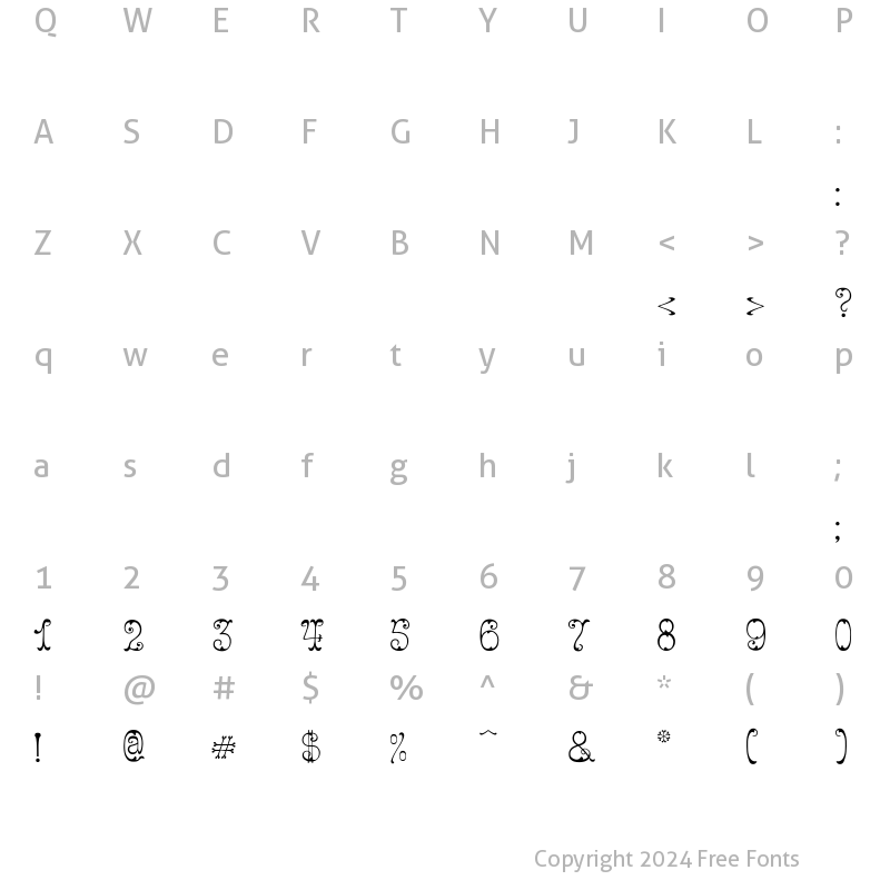 Character Map of Figured Regular