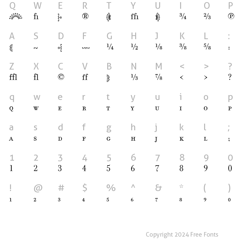 Character Map of FilosofiaFractions Roman