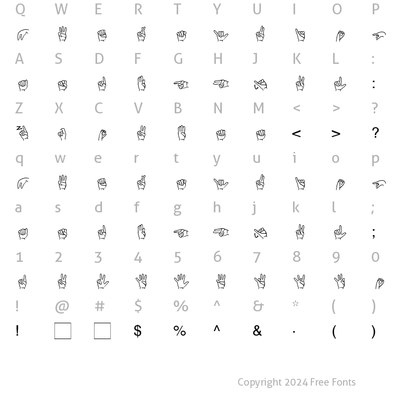 Character Map of Finger Becker Normal