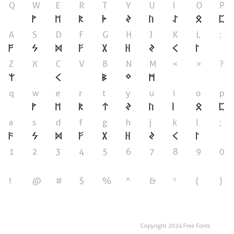 Character Map of Futhark AOE Inline