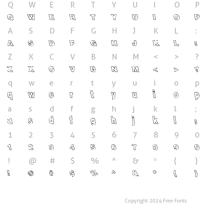 Character Map of Gamma Scale Normal