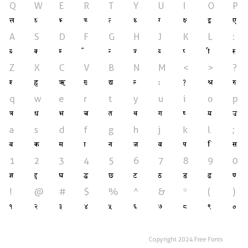 Character Map of Ganga Sunil