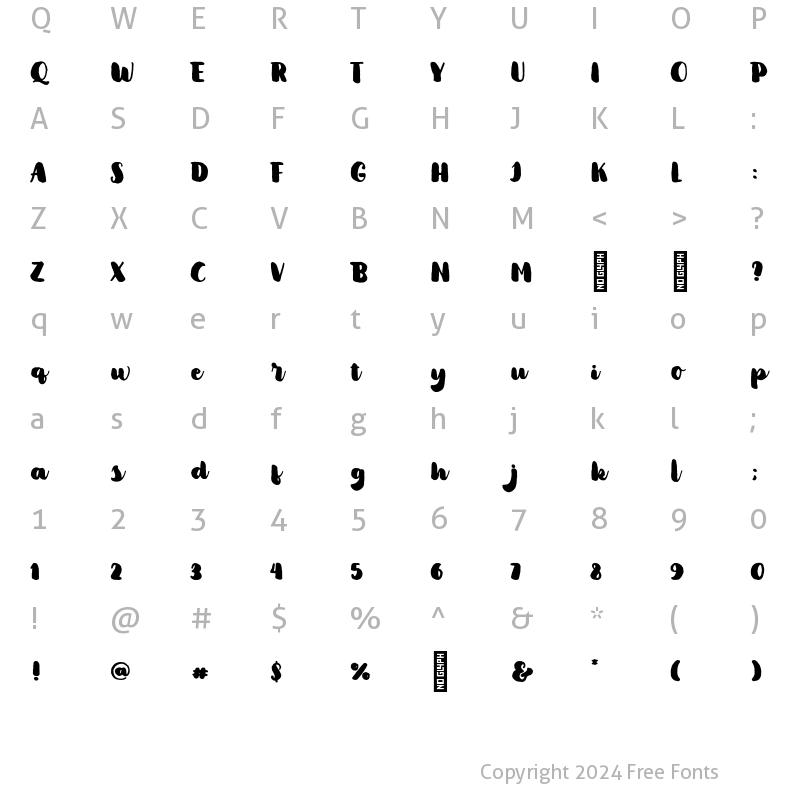 Character Map of Gelly Regular