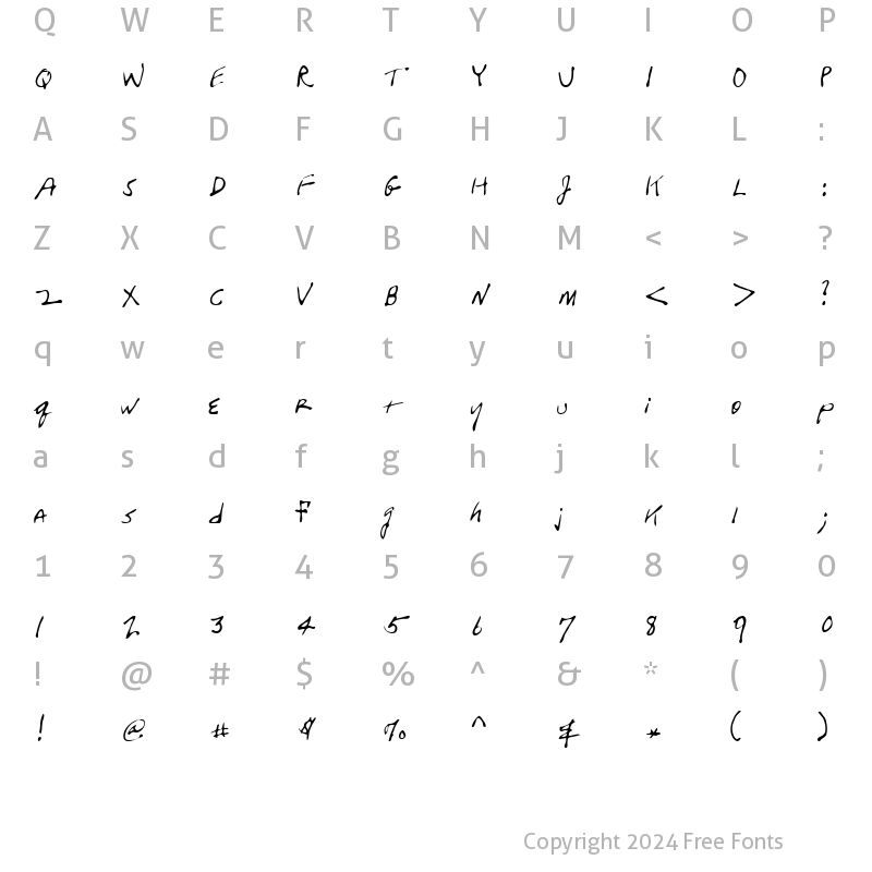 Character Map of Gene Regular