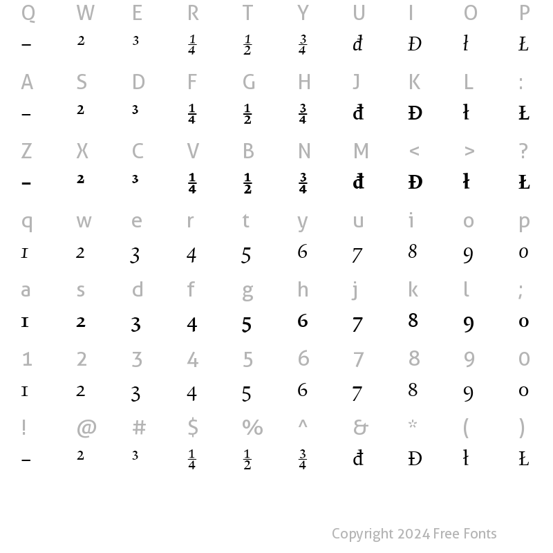 Character Map of Gilgamesh OS Figures LET Plain