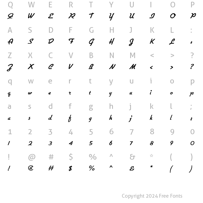 Character Map of Gillies Normal