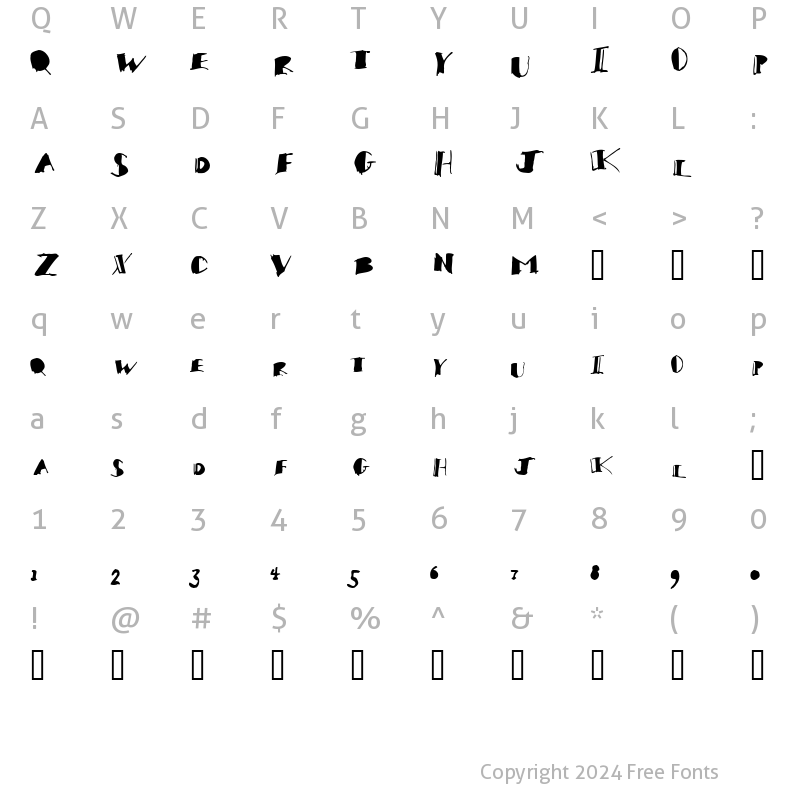 Character Map of Gossip Regular