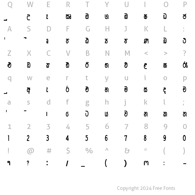 Character Map of GS-Sandareka