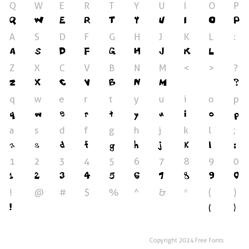 Character Map of Gubernaculum Regular