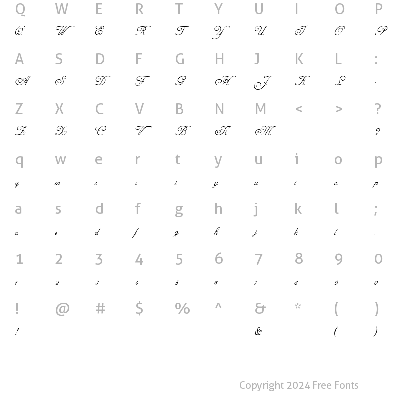 Character Map of Haggard Normal