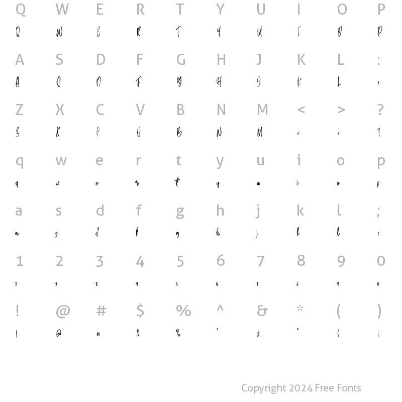 Character Map of Hardness Regular