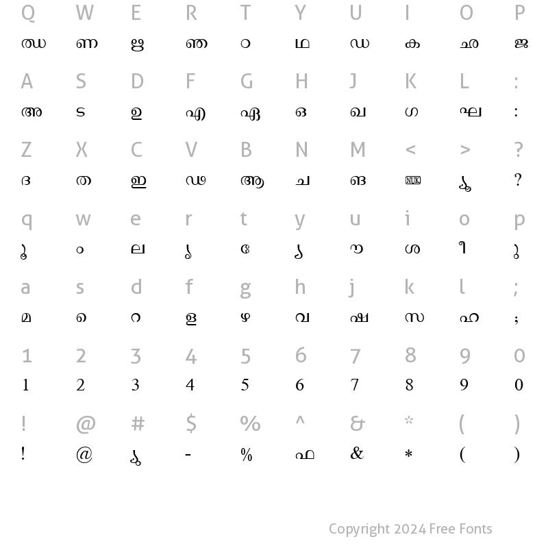 Character Map of Haritha Regular