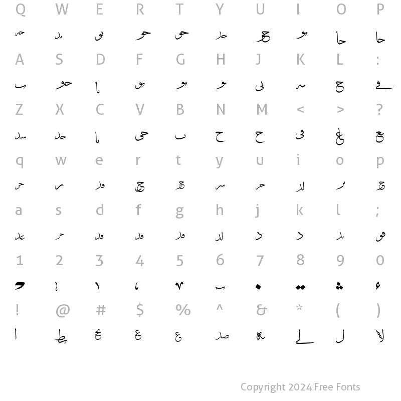 Character Map of HEBAH kelk Regular